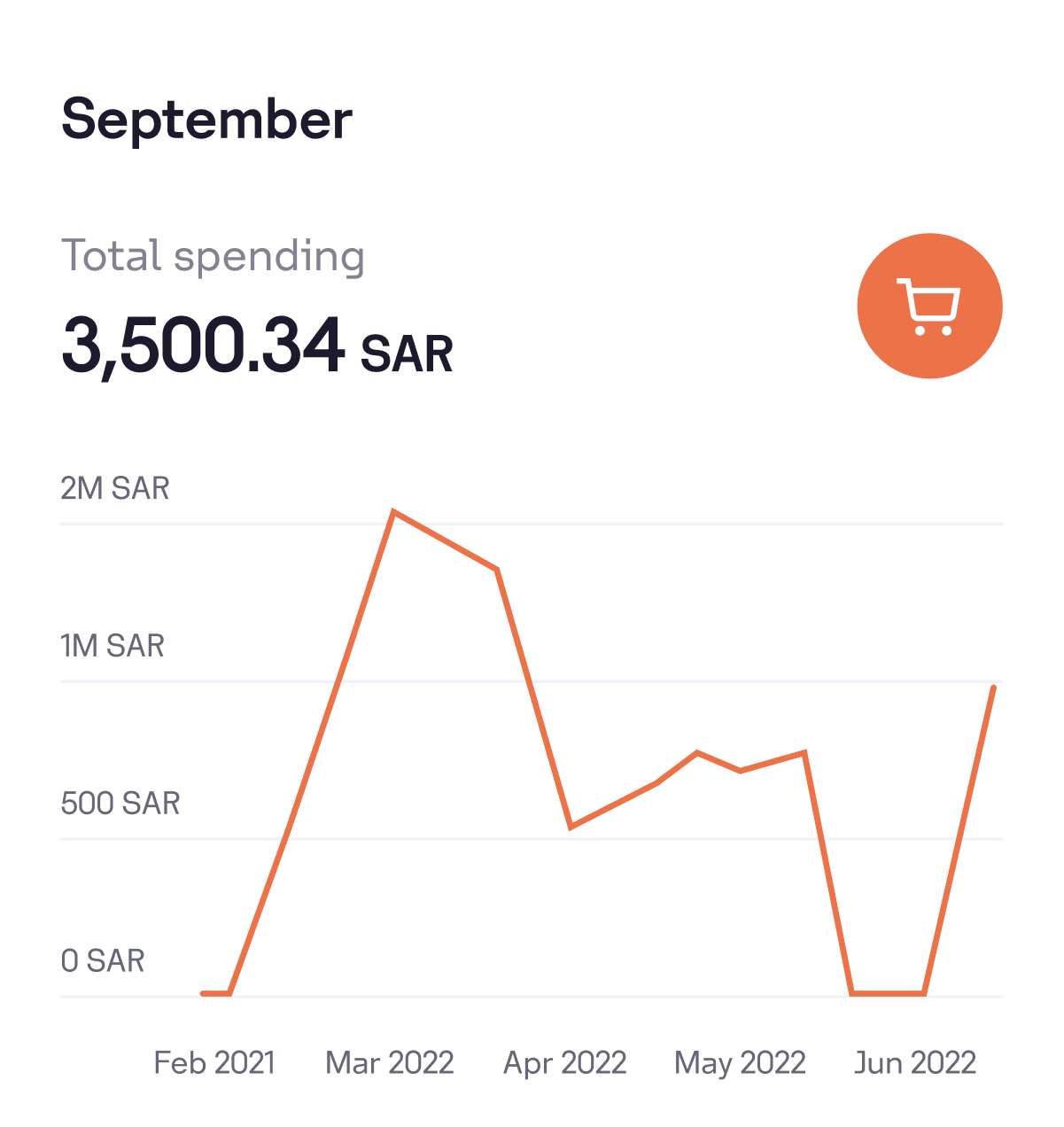 Image Description (Arabic)
